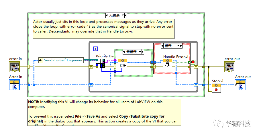 LabVIEW