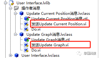 LabVIEW