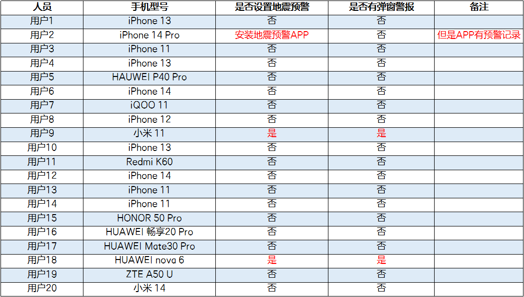 地震预警系统