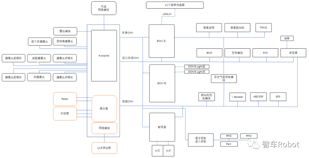 虚拟机