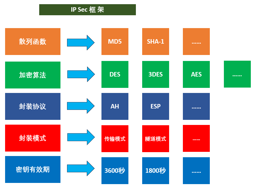 散列函数