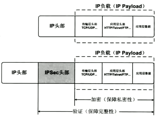 散列函数