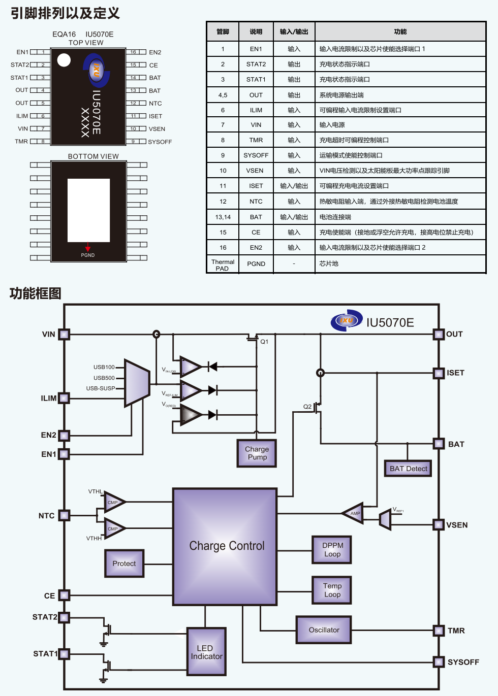 IU5070E线性单节锂<b class='flag-5'>电池</b><b class='flag-5'>充电</b><b class='flag-5'>管理</b><b class='flag-5'>IC</b>