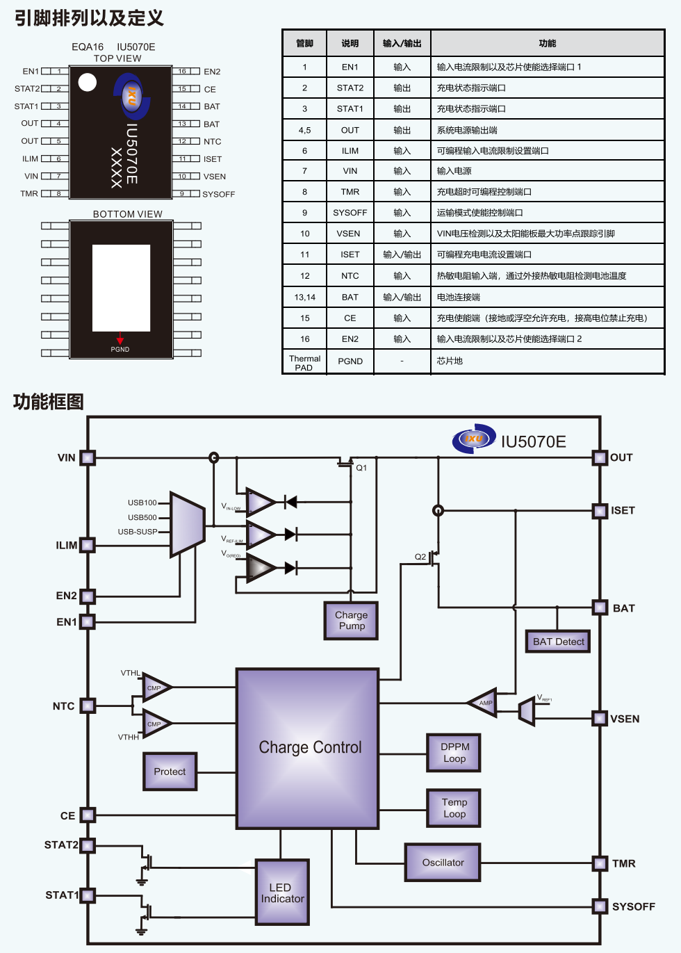 IU5070E線性單節鋰<b class='flag-5'>電池</b><b class='flag-5'>充電</b><b class='flag-5'>管理</b><b class='flag-5'>IC</b>