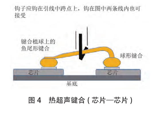 半导体