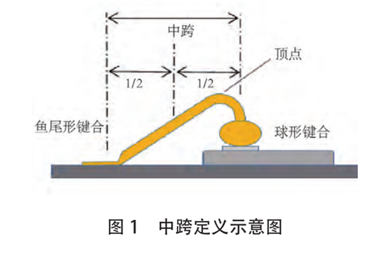 半导体