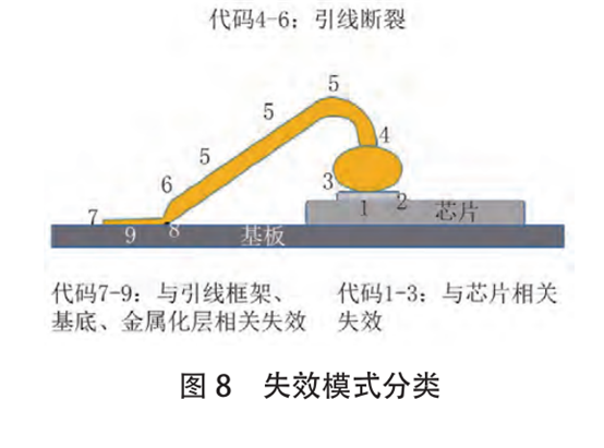 半导体