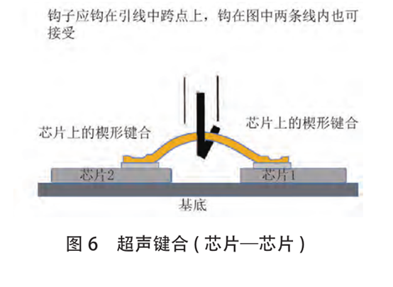 半导体