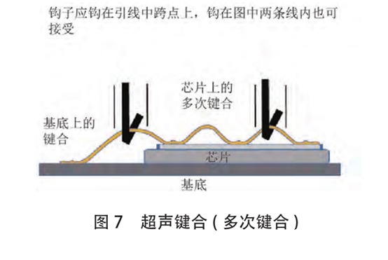 半导体