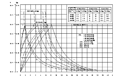 電池<b class='flag-5'>充電</b>特性<b class='flag-5'>曲線</b>