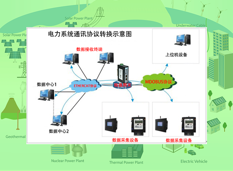 MODBUS