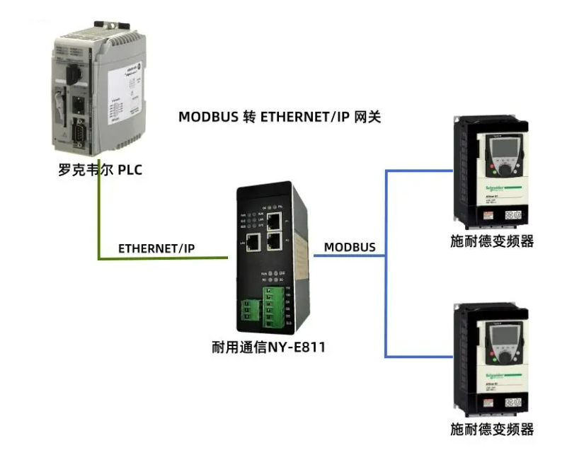 耐用通信Ethernet/ip转ModbusRTU网关在污水处理行业的应用案例