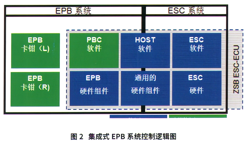 EPB