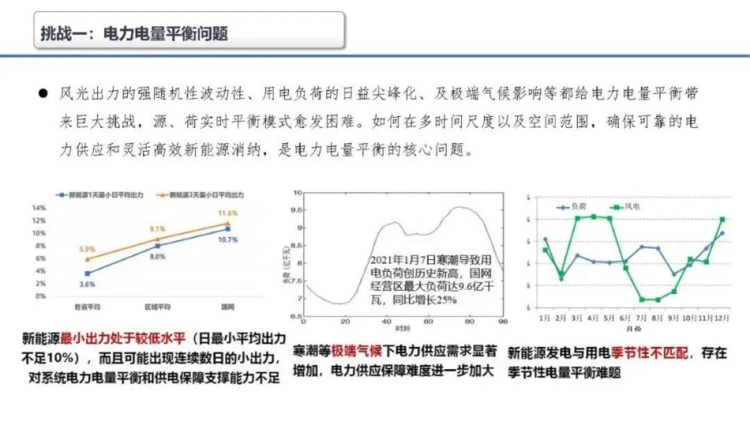 储能系统