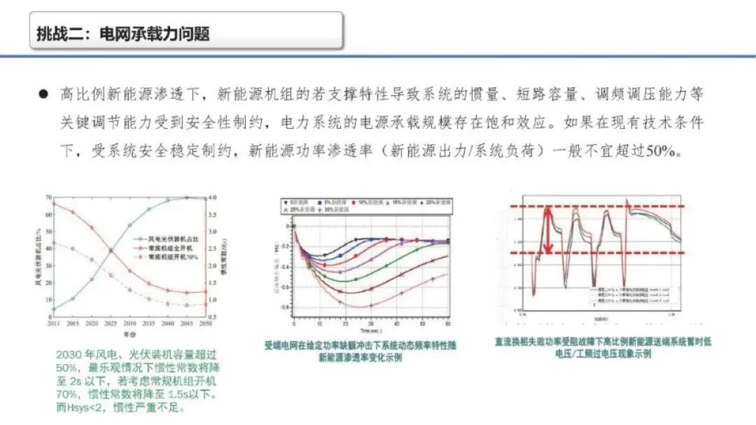 储能系统