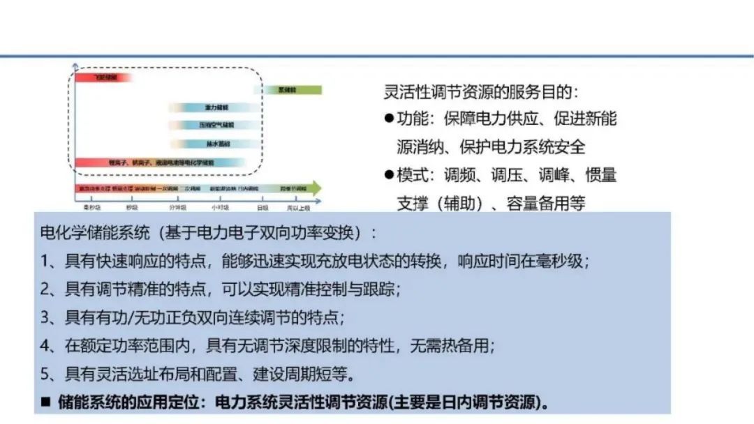 储能系统