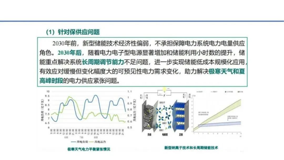 储能系统