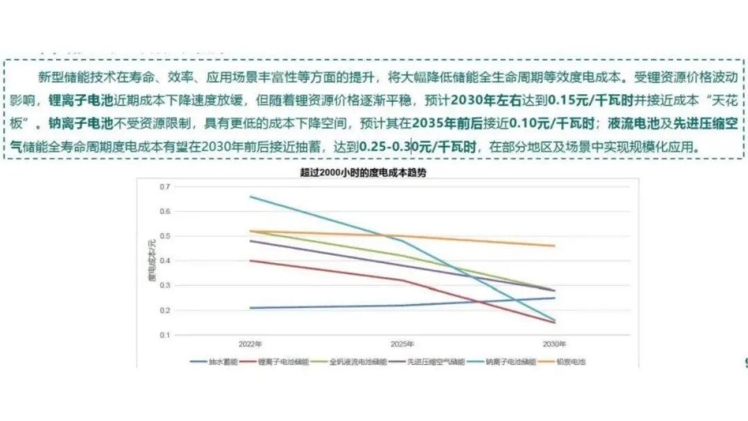 储能系统