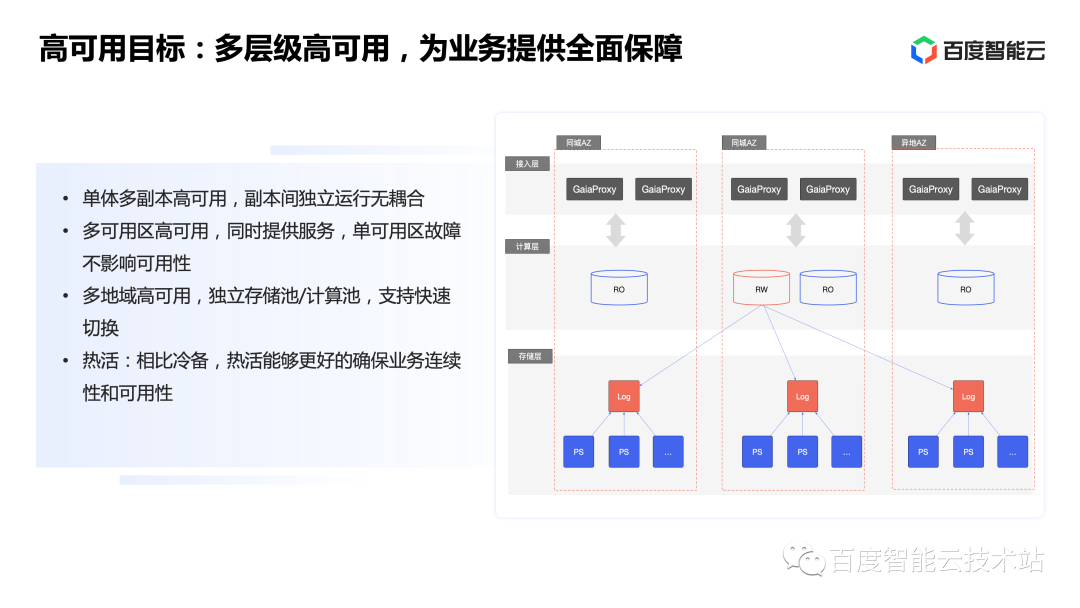 百度智能云