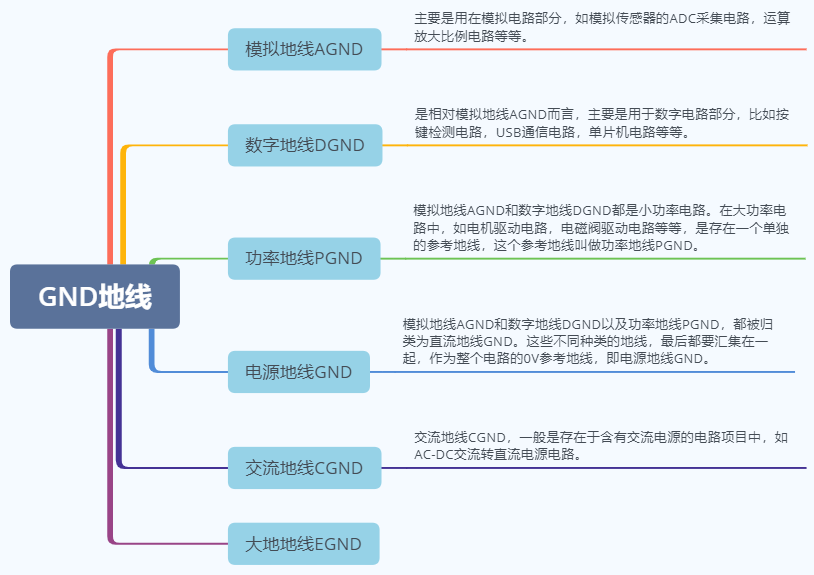 信号串扰