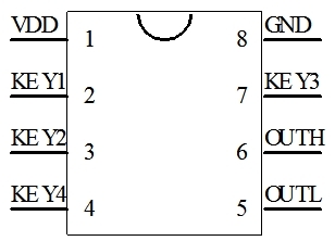 SOP-8開關電源芯片方案開發(fā)