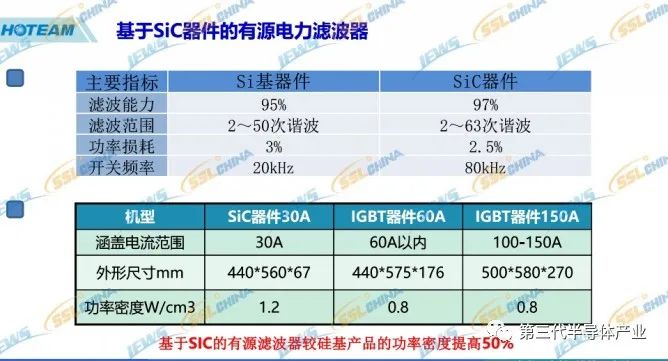 有源电力滤波器