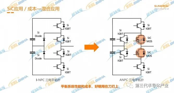 变换器