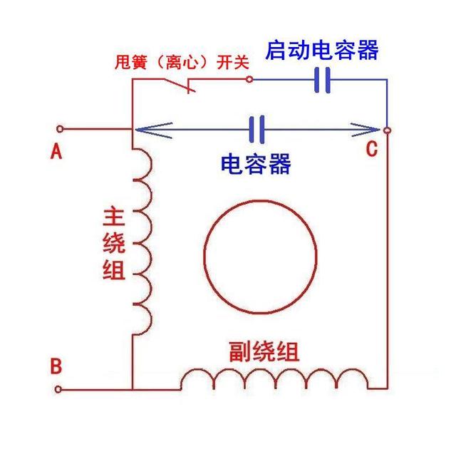 电动机