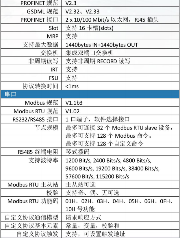 通讯