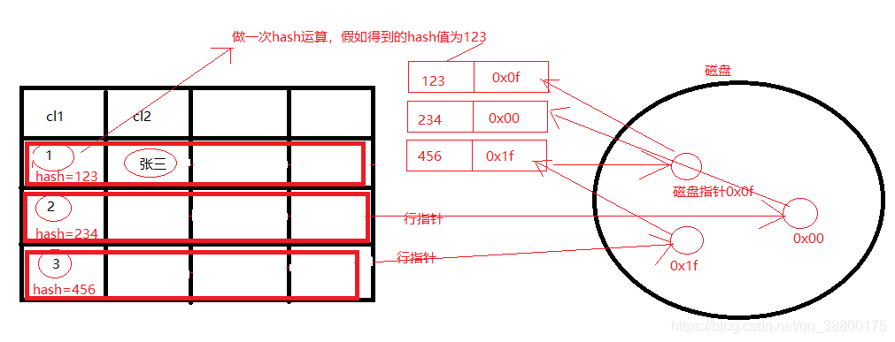 HASH函数