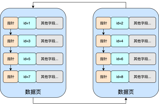 HASH函数