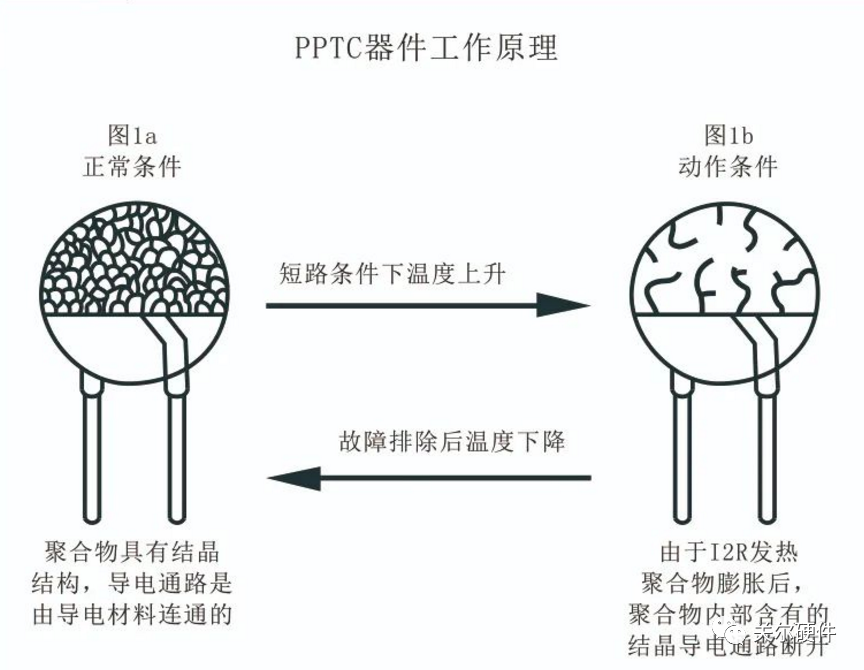 ptc型<b class='flag-5'>熱敏電阻</b>的原理和特性