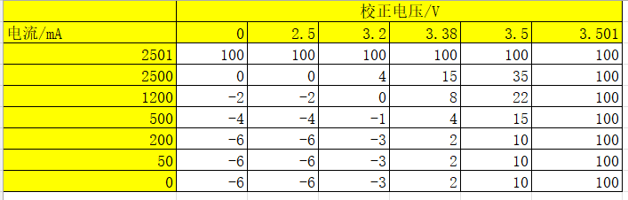 开路电压