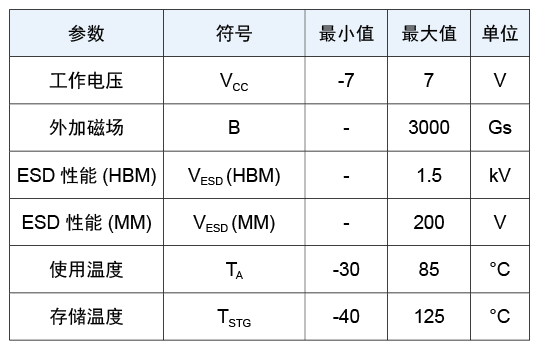 电压信号