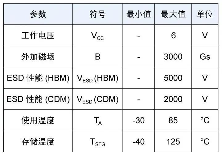 电压信号