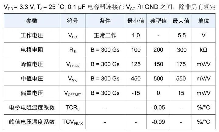 电压信号