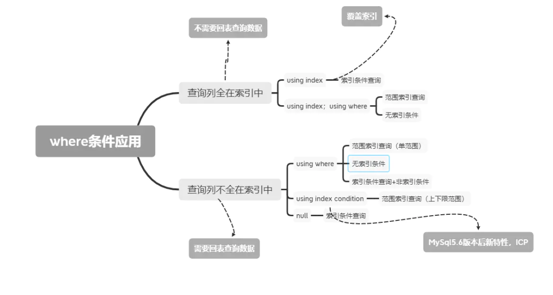 HASH函数