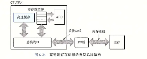 计算机系统