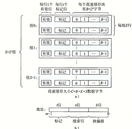 计算机系统