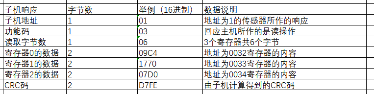 控制器