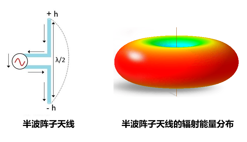 接收机