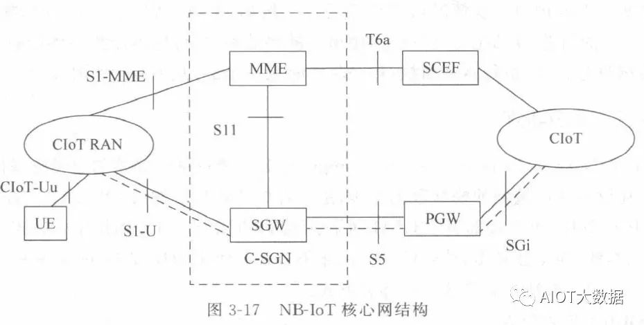 物联网