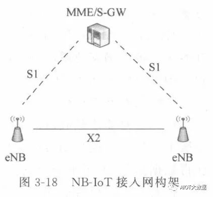 物联网