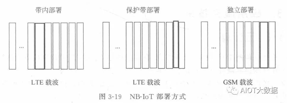 物联网