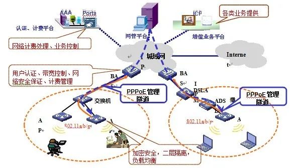 数字信号电平