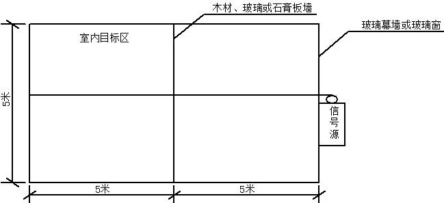 射频信号