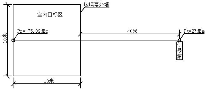 射频信号