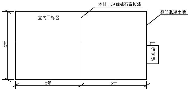 射频信号