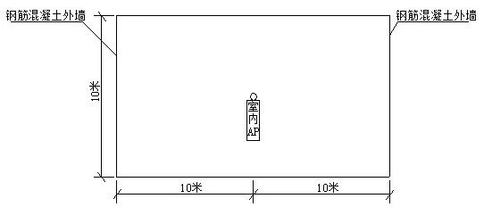 射频信号