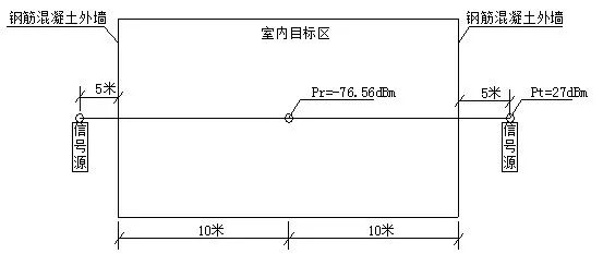 射频信号